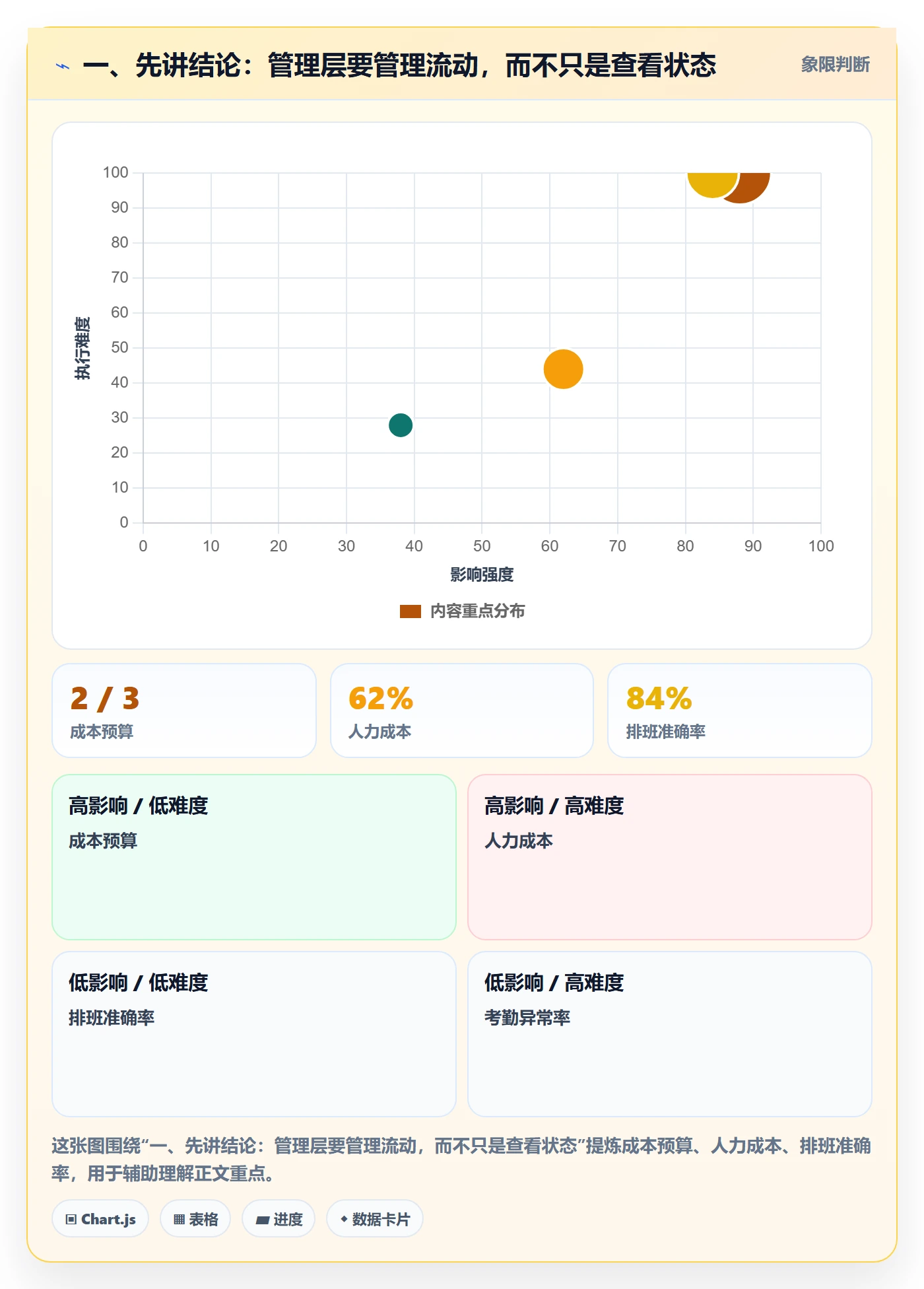 Kanban怎么做？管理层效率提升：看板从0到1
