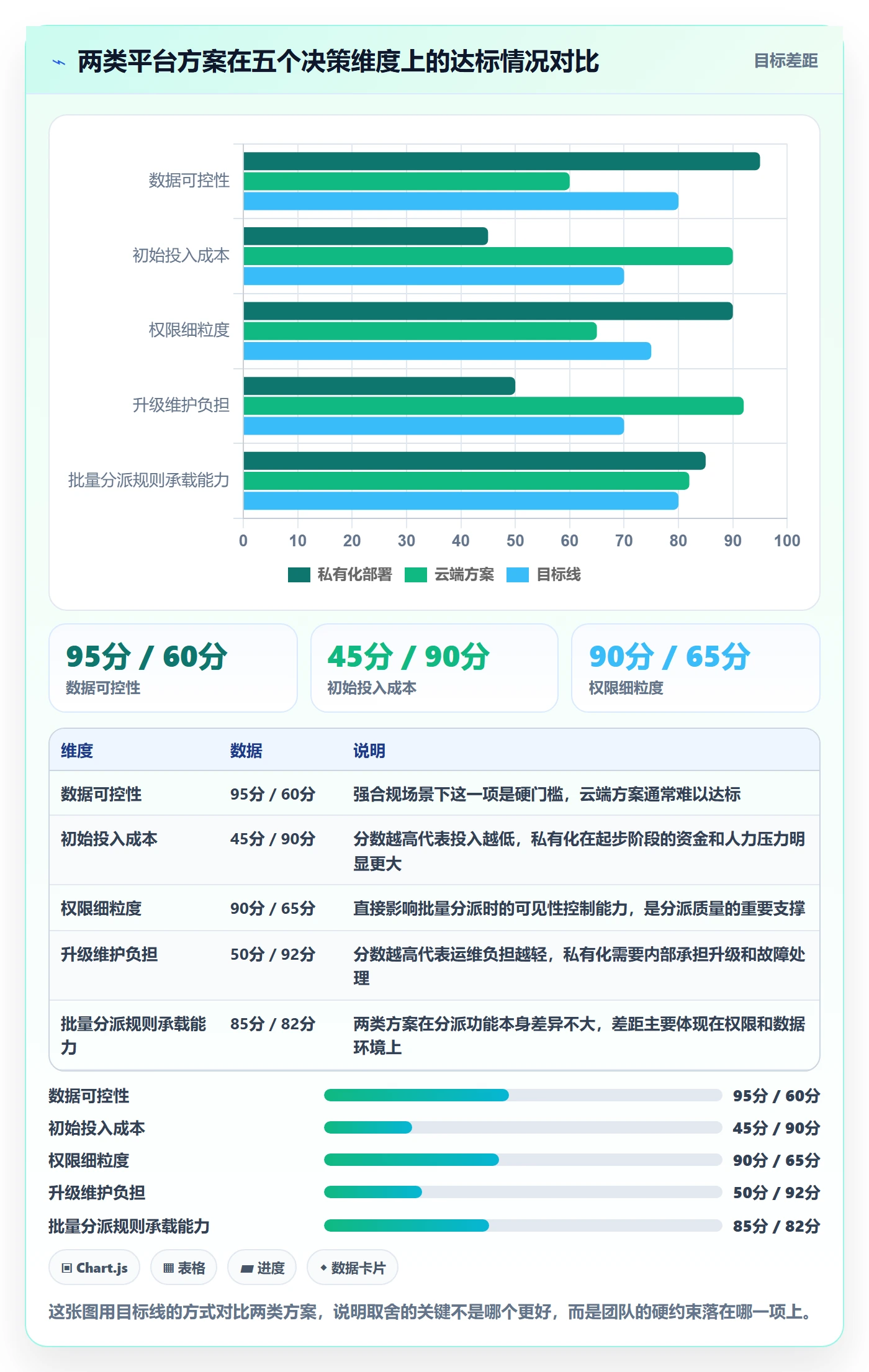批量分配管理方法大全:项目成员任务分派最佳实践落地清单