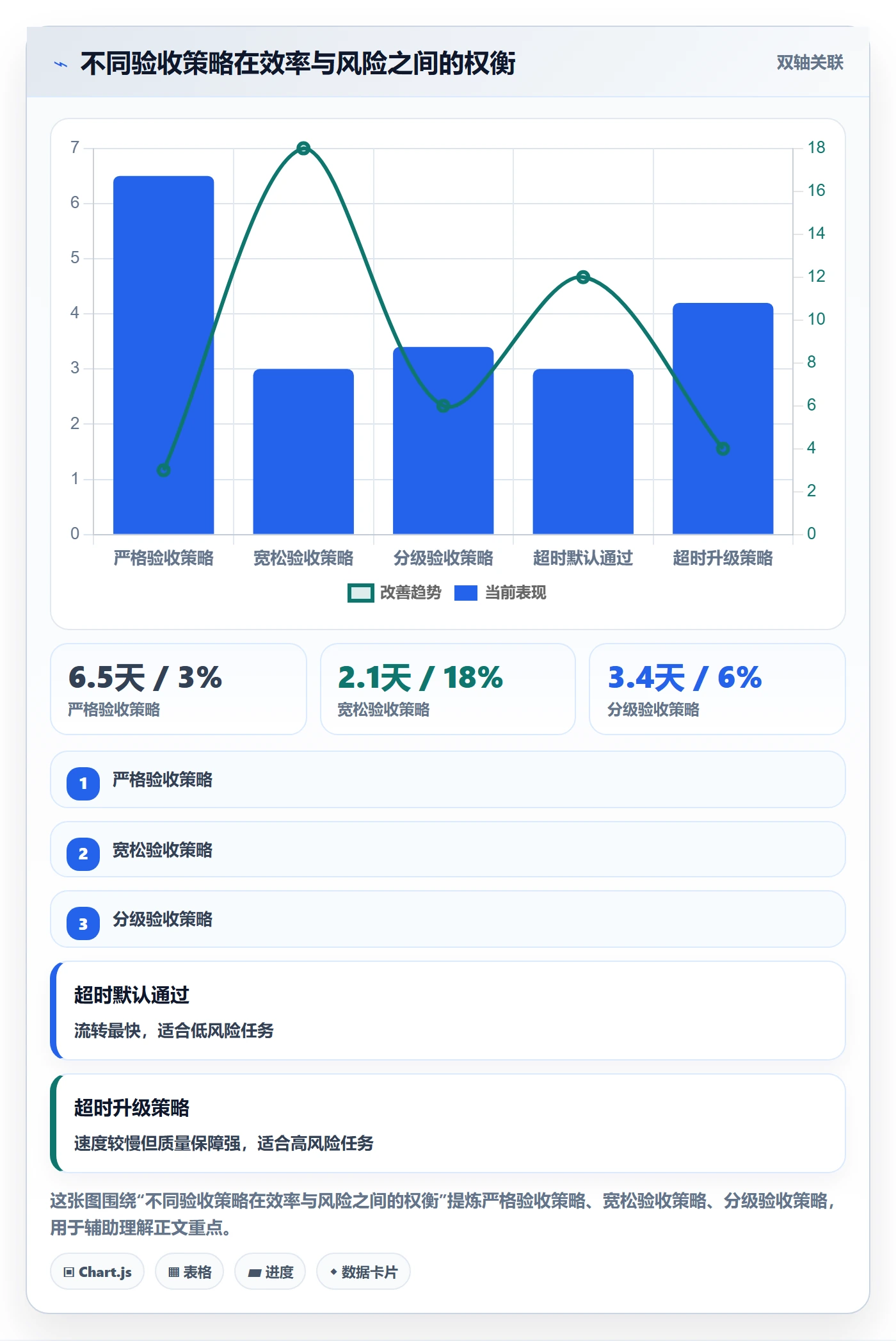 任务验收如何做好确认完成?跨部门团队效率提升与操作步骤