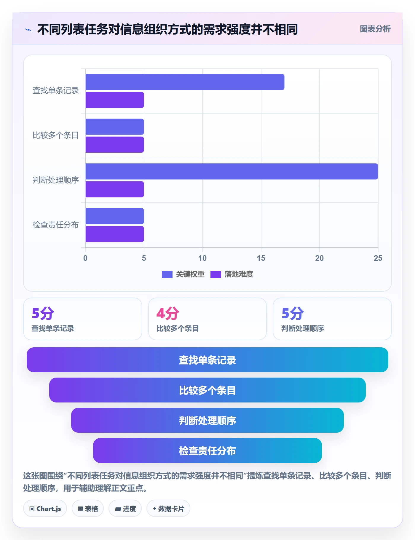 分组落地方案：产品经理开展列表视图的最佳实践案例解析