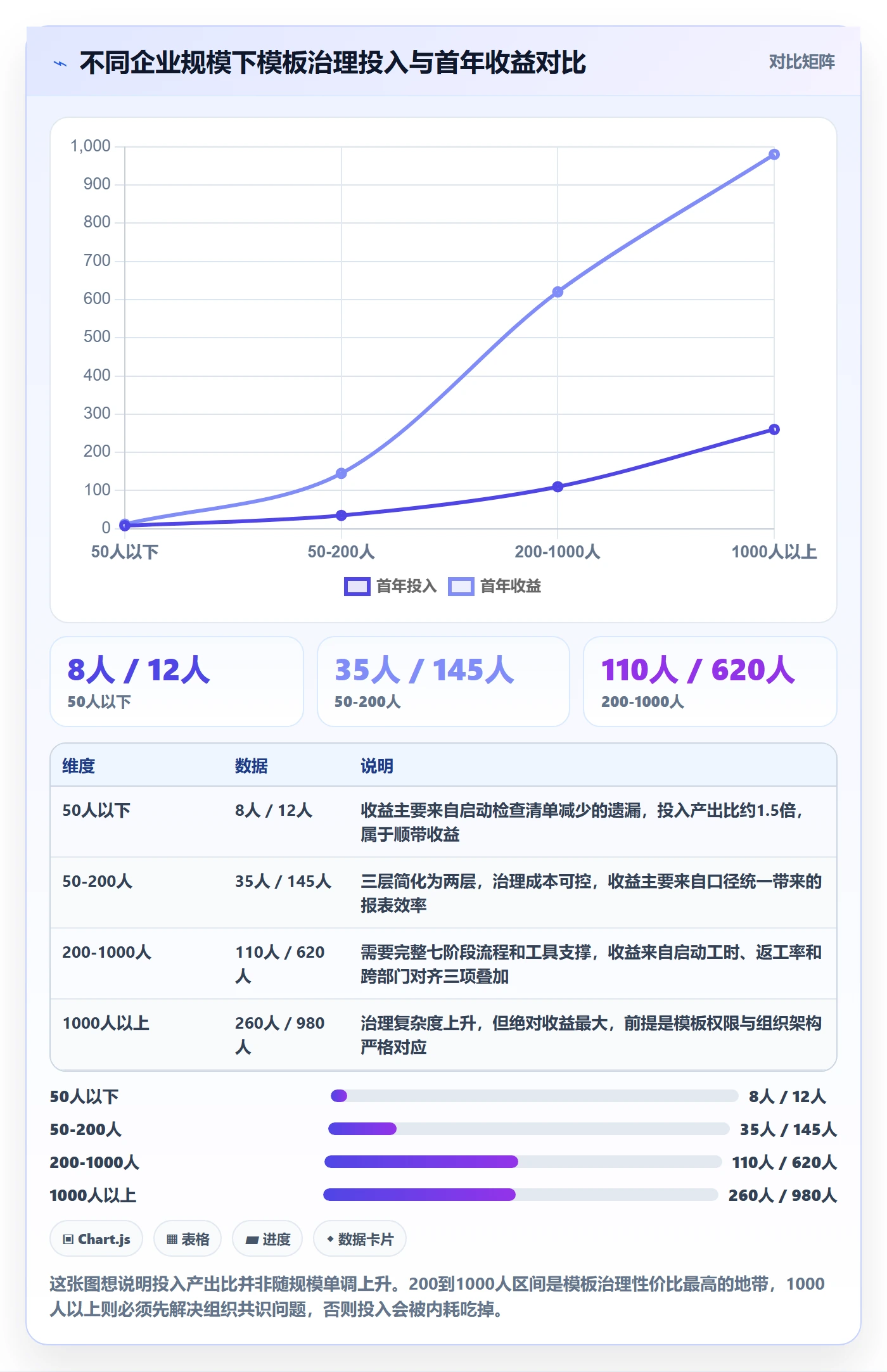 项目模板模板阶段全流程：企业管理者最佳实践与一文讲清