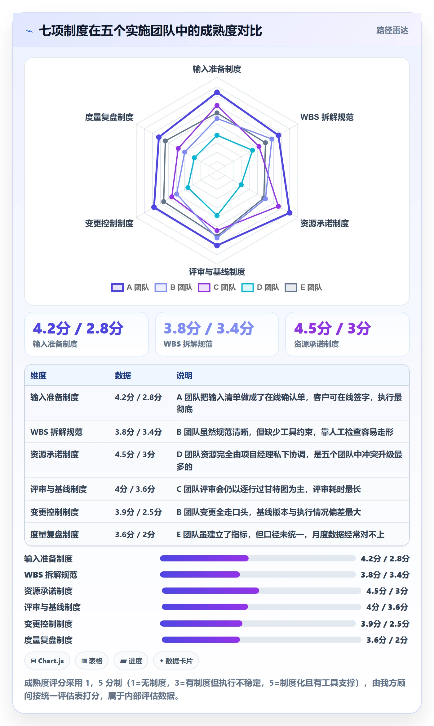 实施计划实操方法:实施团队提升项目规划效率的制度设计方法与模板