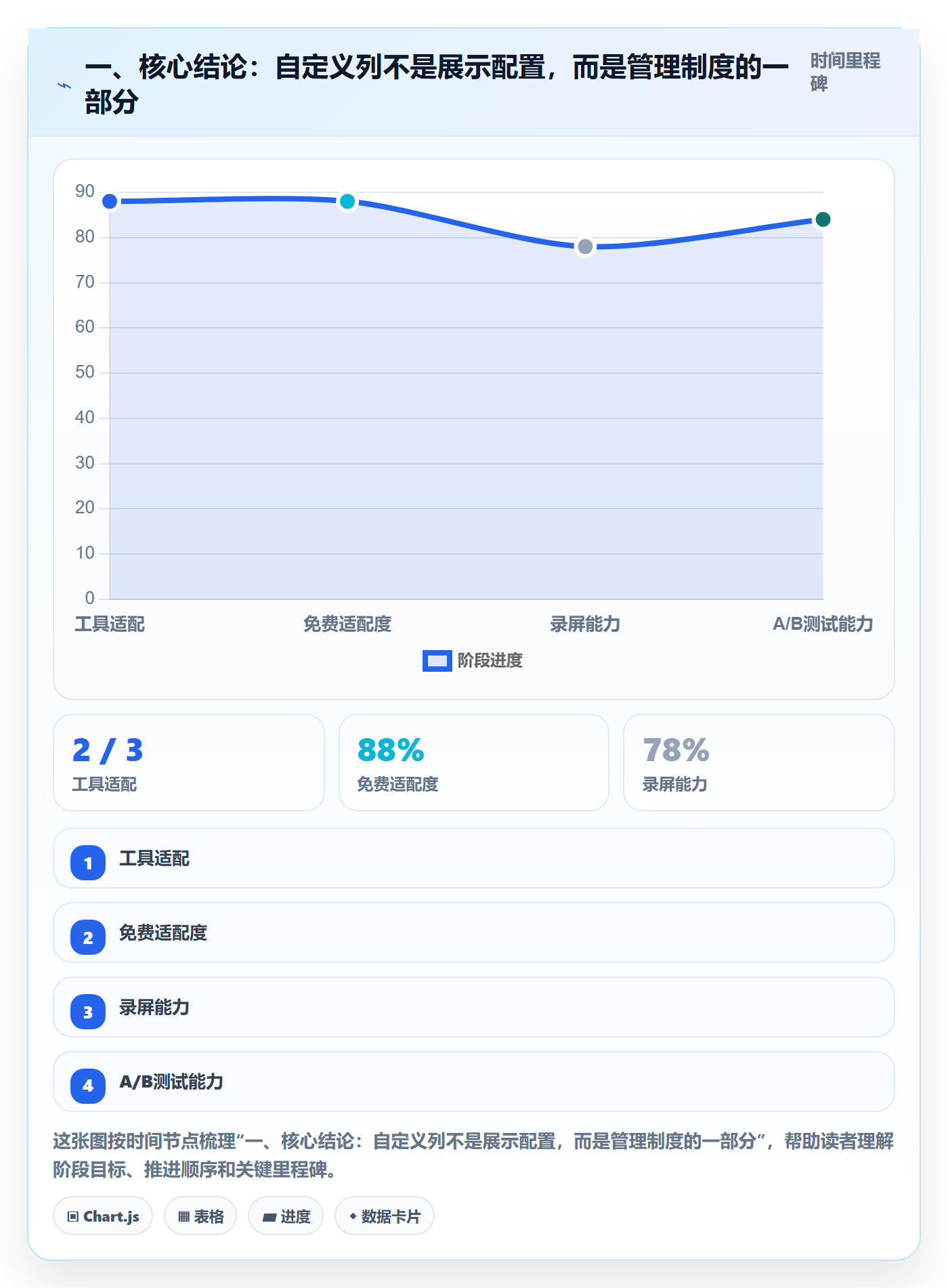 自定义列管理方法大全：项目经理列表视图制度设计落地清单