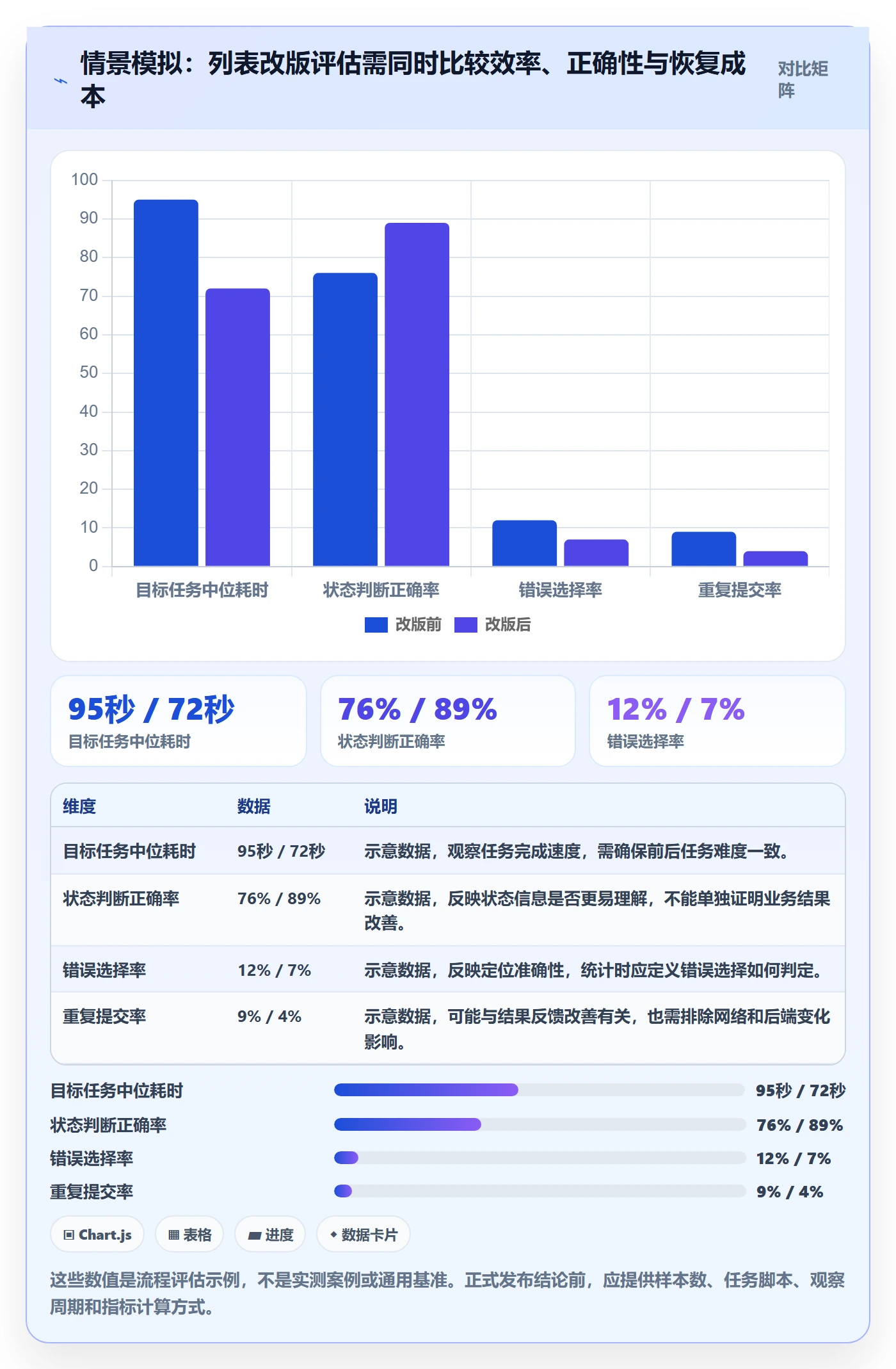 任务列表最佳实践：产品经理列表视图流程优化，常见问题