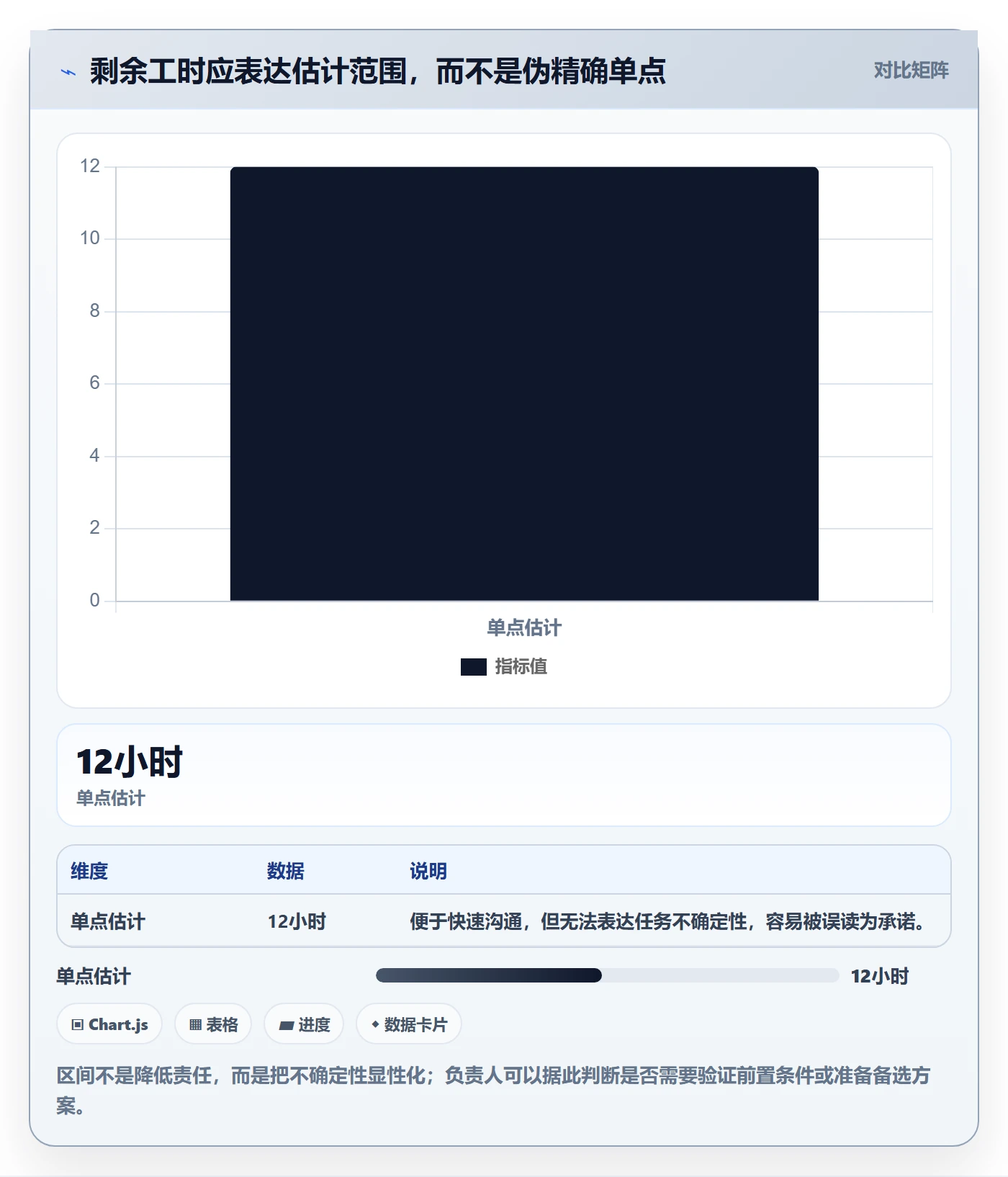 剩余工时最佳实践：研发团队工时管理风险控制，常见问题