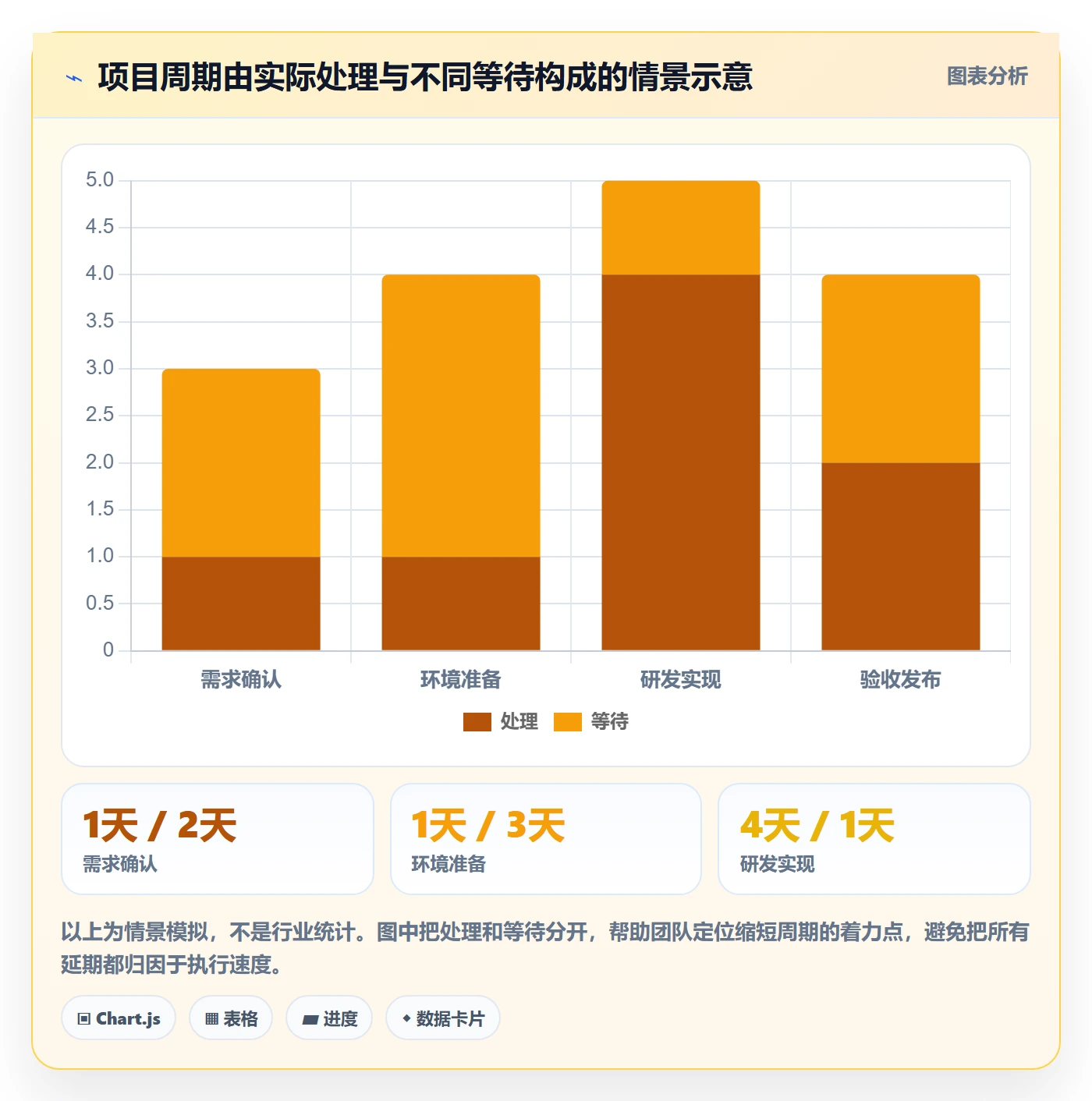 Task管理方法大全:跨部门团队敏捷项目协同管理落地清单