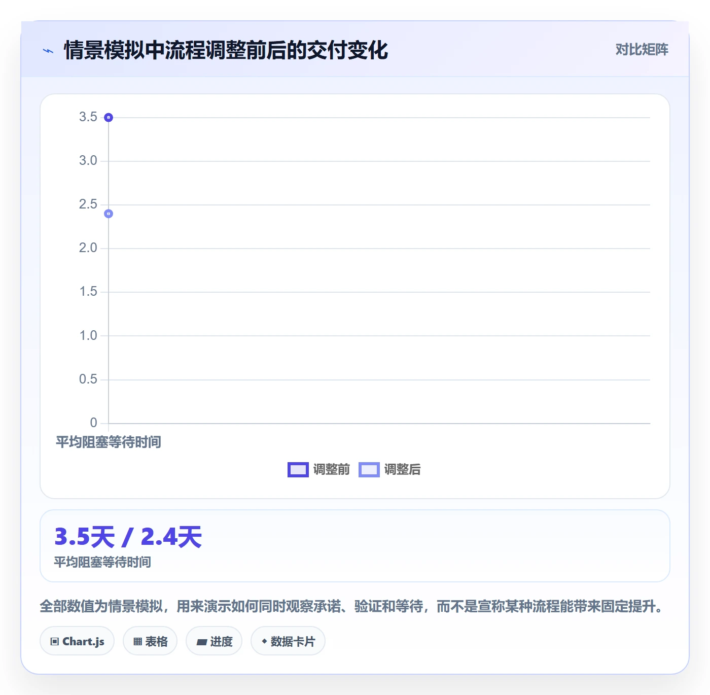 Sprint实操方法：企业管理者提升迭代管理效率的协同管理方法与模板