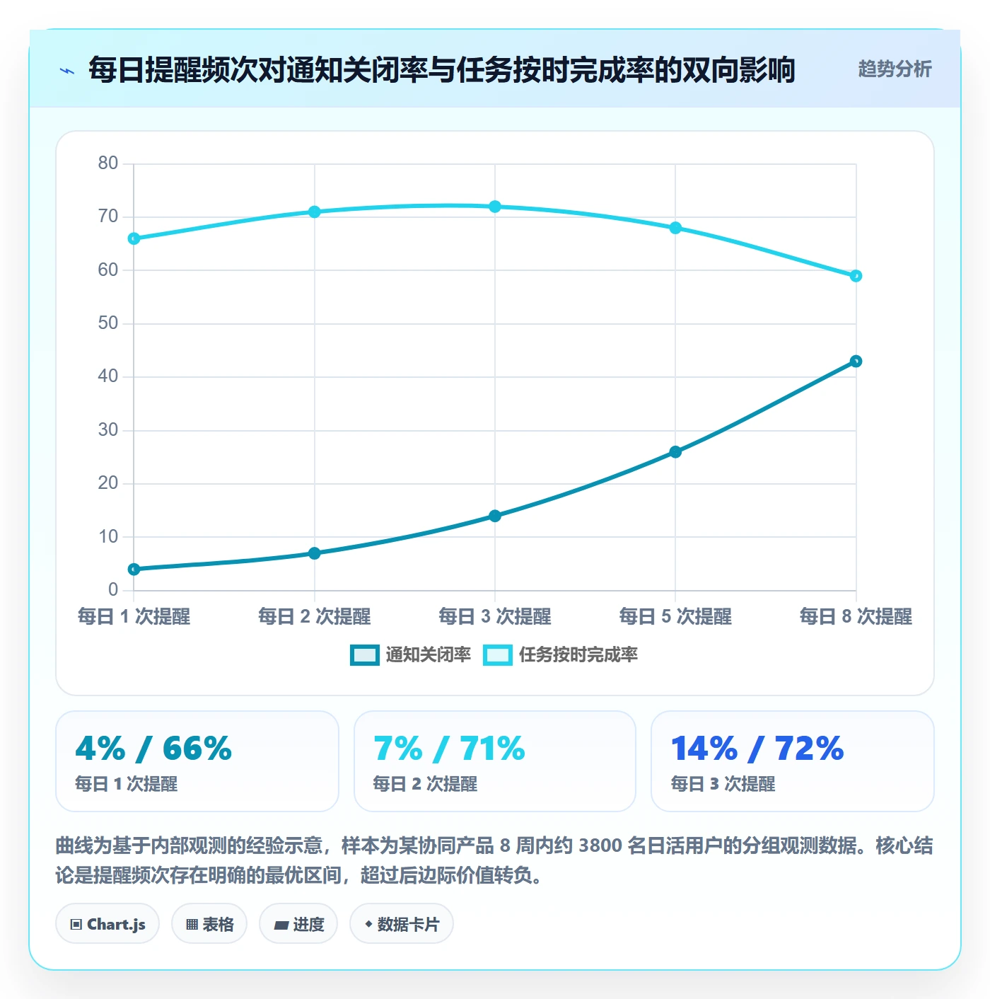 任务提醒如何做好超期提醒？产品经理入门指南与操作步骤