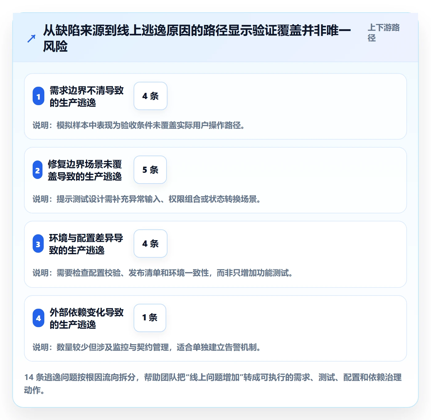 缺陷实操方法:PMO提升Bug / 缺陷效率的数据分析方法与模板