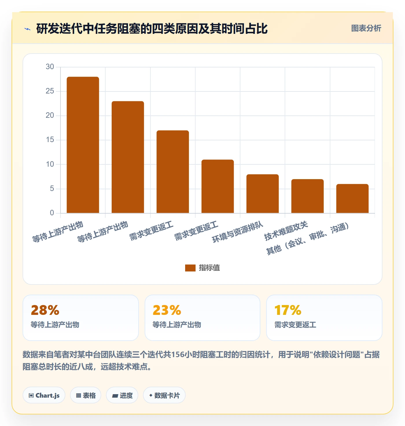 任务依赖SS教程:研发团队流程优化,避坑指南