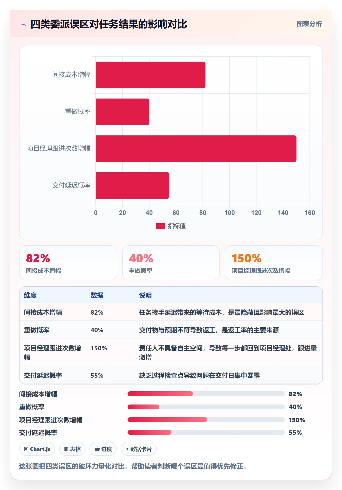 委派实操方法:项目经理提升任务分派效率的实操方法方法与模板