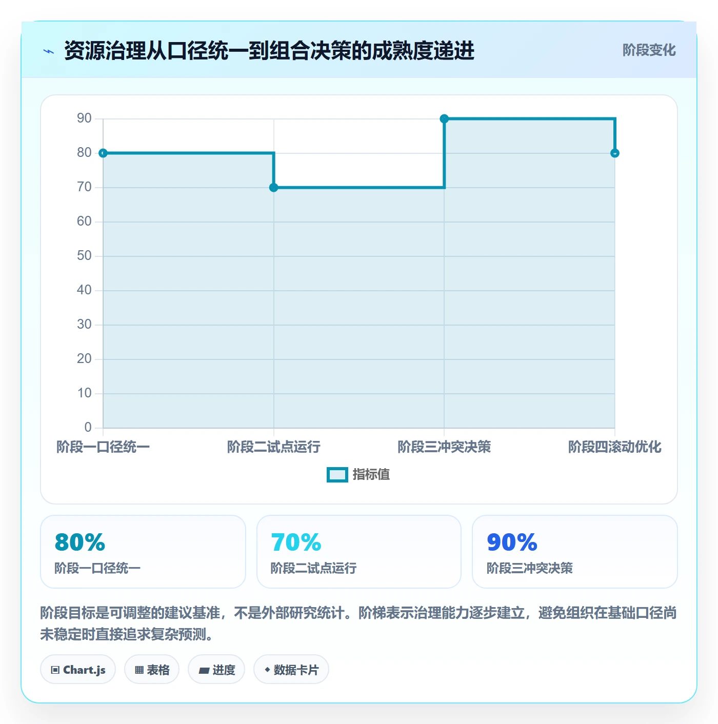 资源负载最佳实践：PMO人力资源计划最佳实践，常见问题