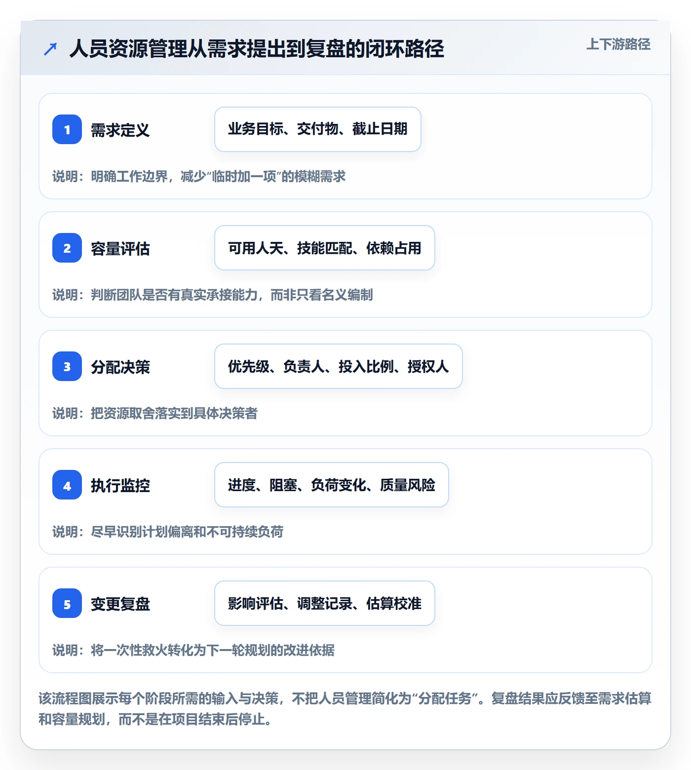 人员管理指南：企业管理者如何做好资源管理，制度设计全流程