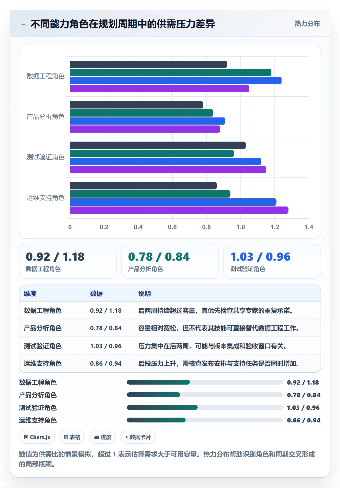 资源冲突管理方法大全:企业管理者人力资源计划流程优化落地清单