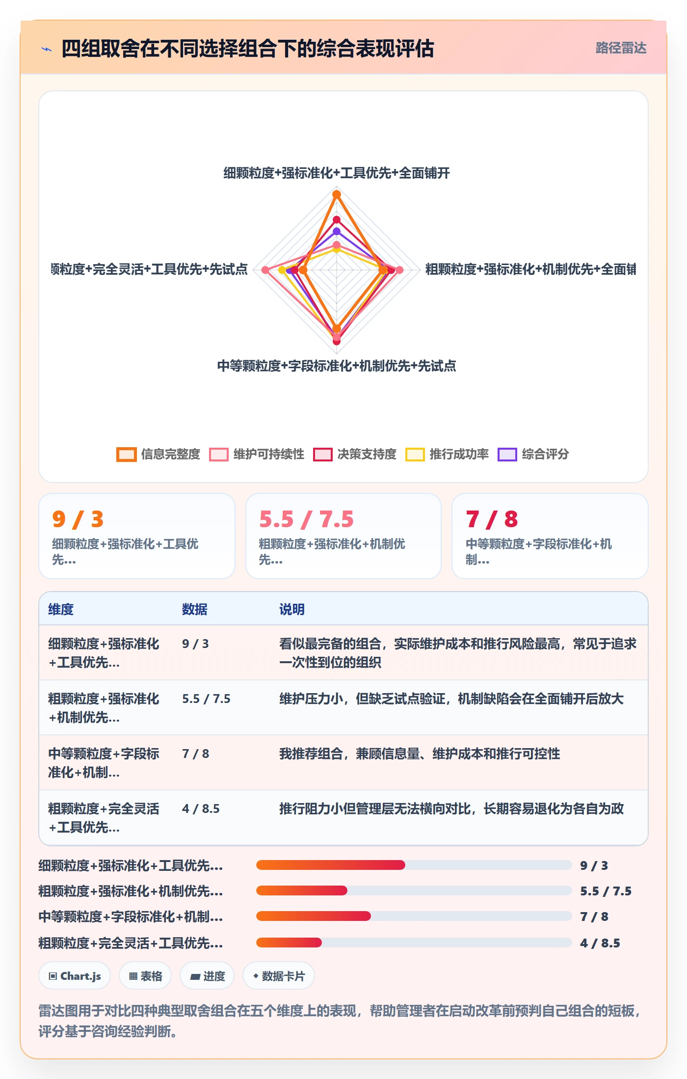 主计划实操方法:管理层提升项目规划效率的风险控制方法与模板