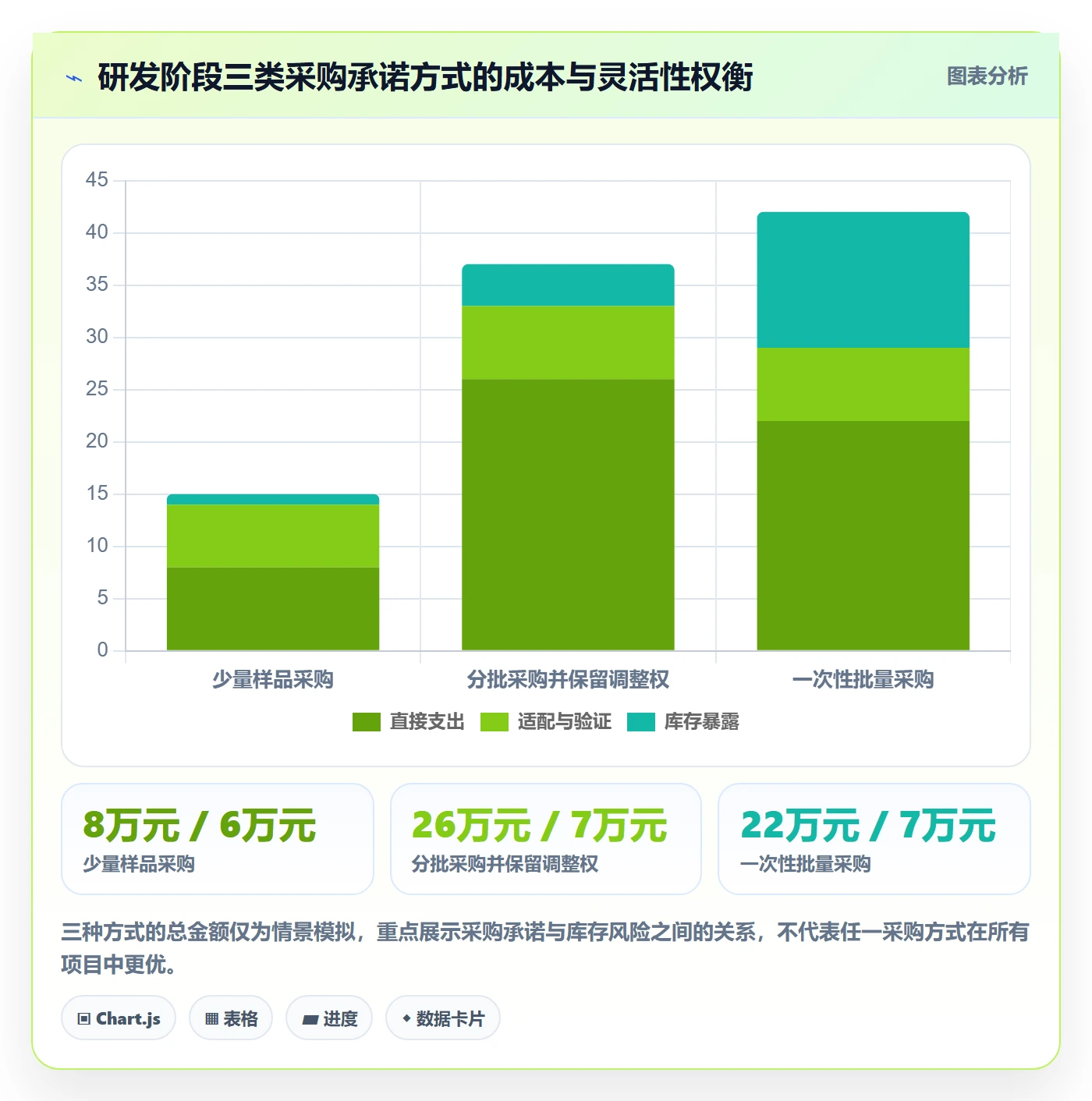成本管理如何做好采购成本?研发团队最佳实践与操作步骤