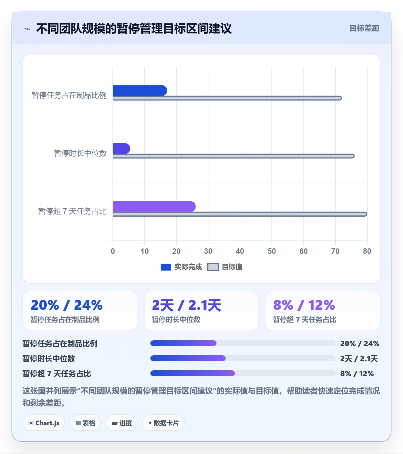 暂停管理指南:研发团队如何做好任务执行,效率提升全流程