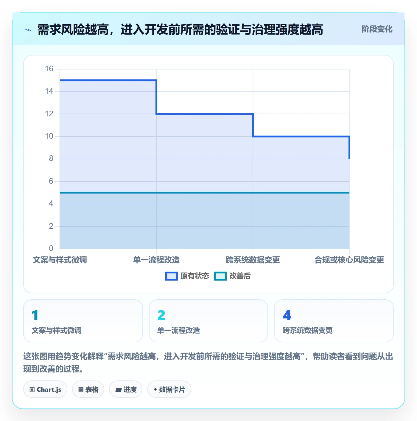 需求分析管理指南：产品经理如何做好需求管理，最佳实践全流程