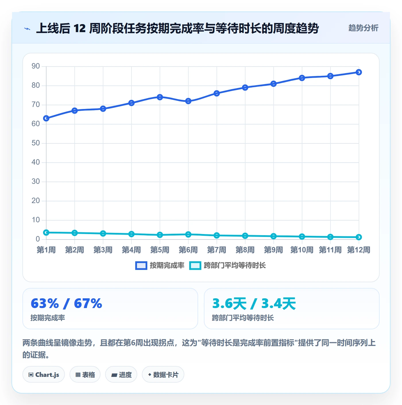 阶段任务落地方案：跨部门团队开展项目阶段的数据分析案例解析