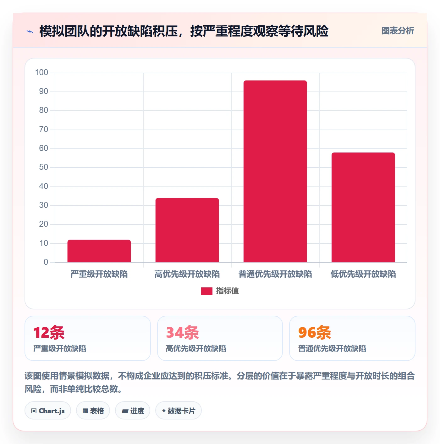 关闭实操方法：企业管理者提升Bug / 缺陷效率的落地方案方法与模板