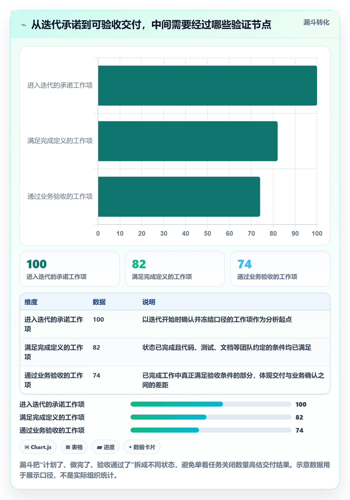 迭代怎么做？PMO数据分析：迭代管理从0到1