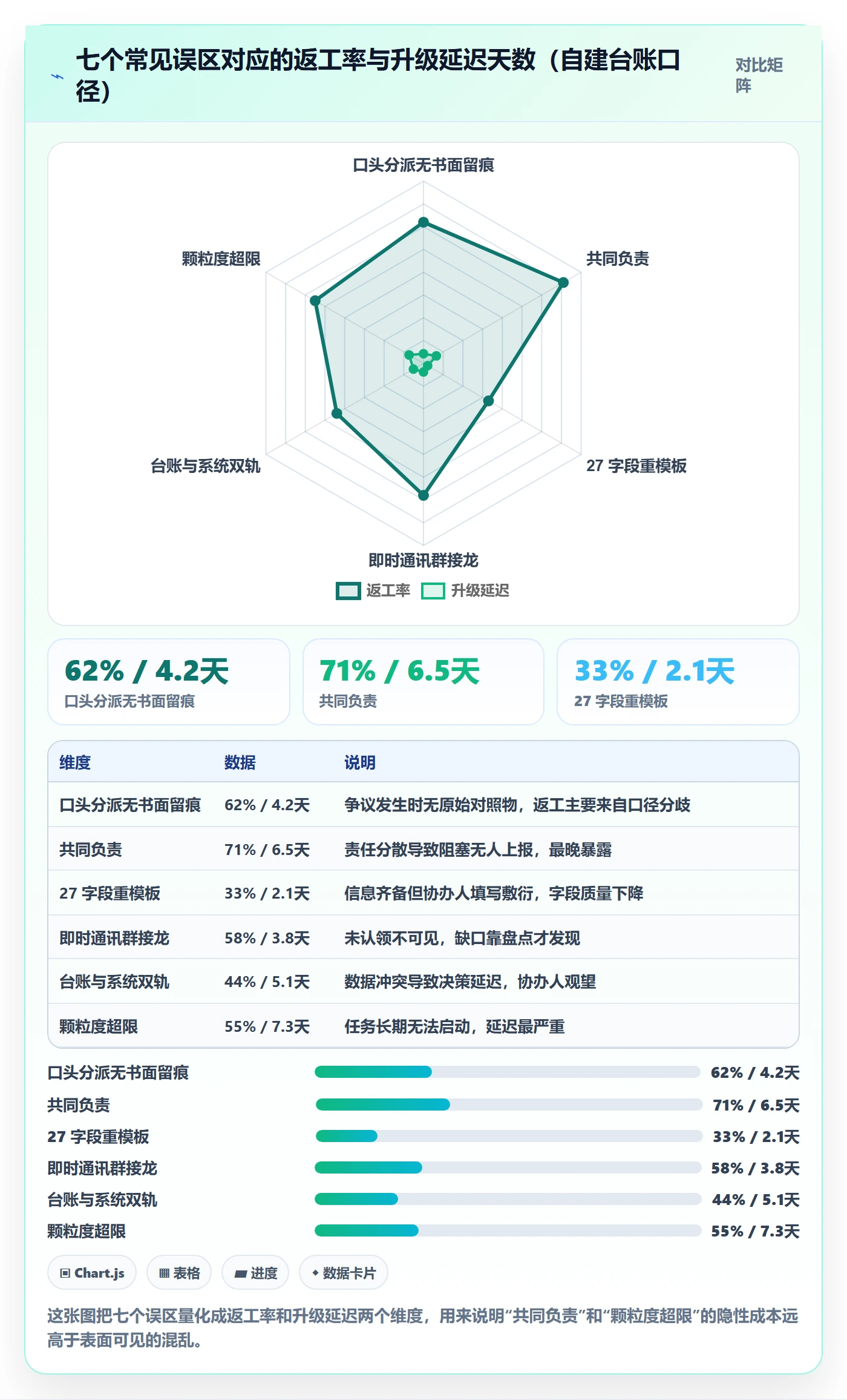 协办实操方法：项目负责人提升任务分派效率的流程优化方法与模板