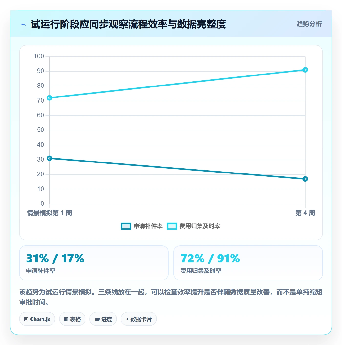费用流程与规范:企业管理者成本管理入门指南关键指标