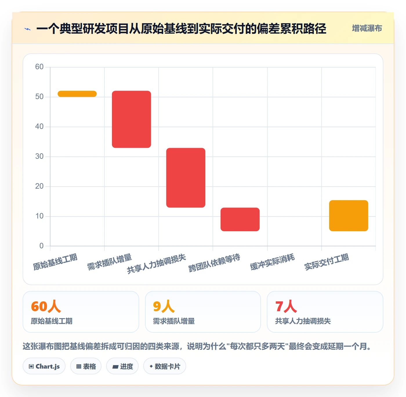 项目规划如何做好计划基线?研发团队协同管理与操作步骤