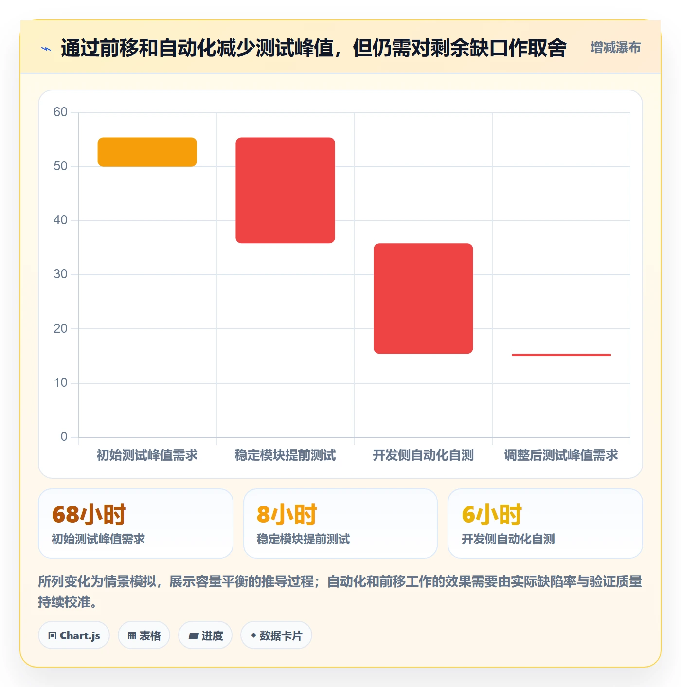 人员投入管理指南:项目经理如何做好人力资源计划,入门指南全流程