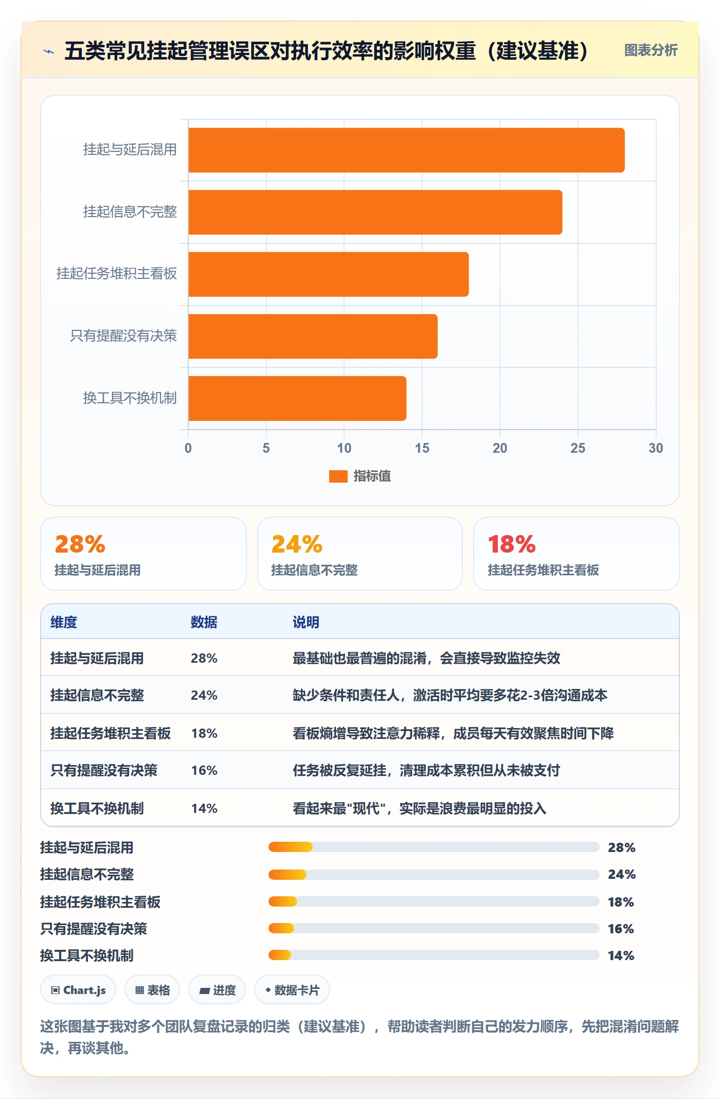 挂起管理方法大全:项目成员任务执行效率提升落地清单