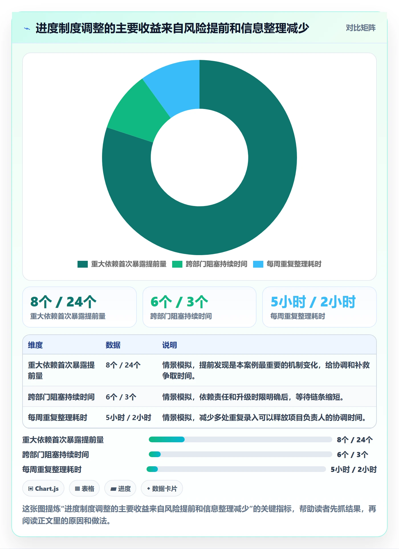 进展最佳实践:跨部门团队进度跟踪制度设计,常见问题