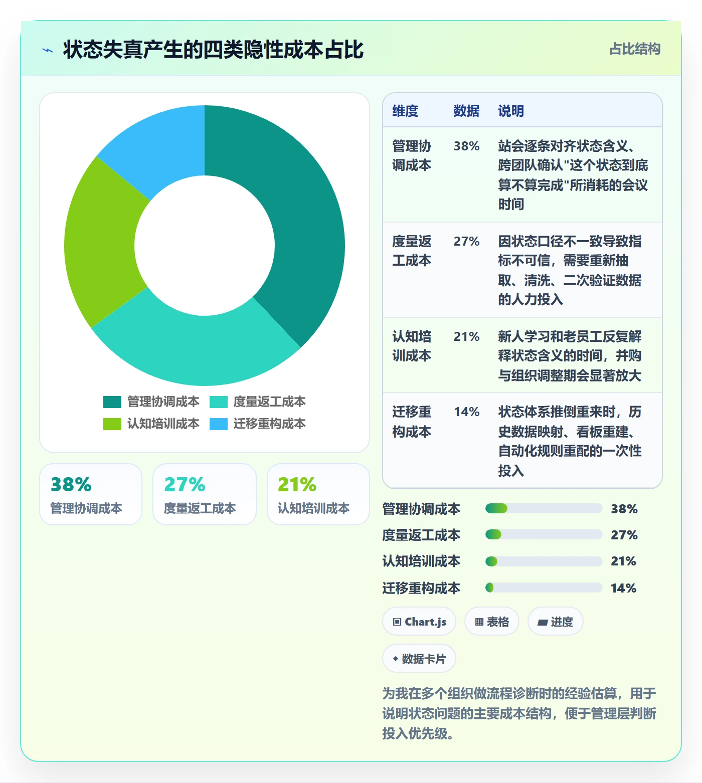 状态怎么做？管理层实操方法：任务属性从0到1