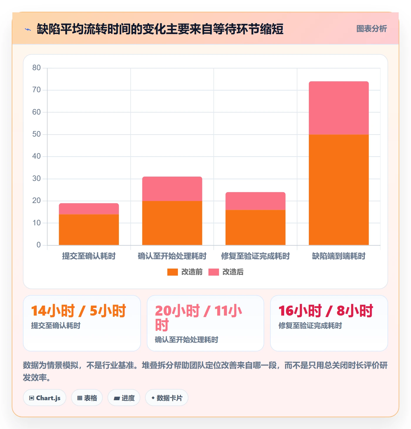 Bug / 缺陷如何做好Bug？研发团队实操方法与操作步骤