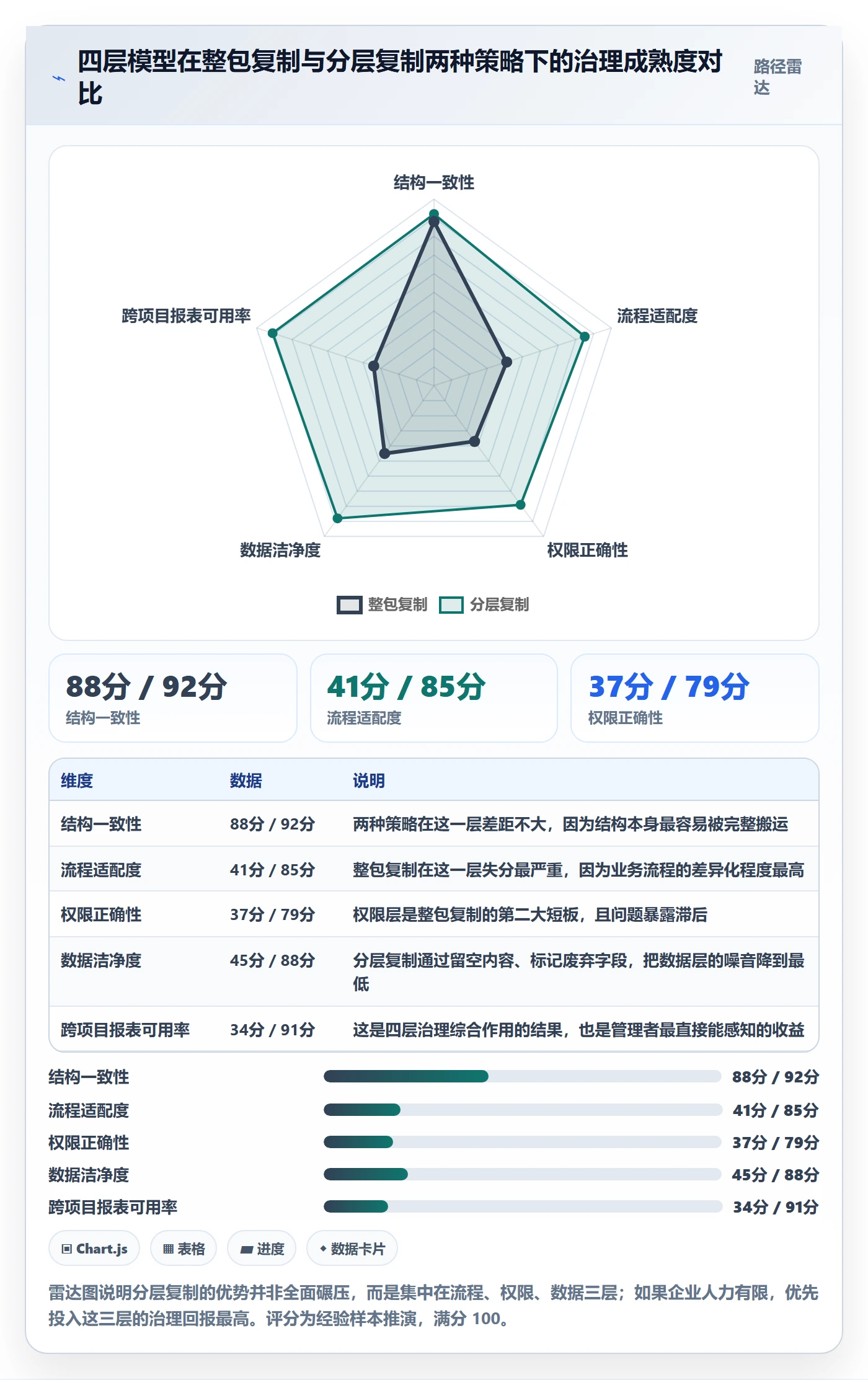 项目模板复制项目教程：企业管理者最佳实践，避坑指南