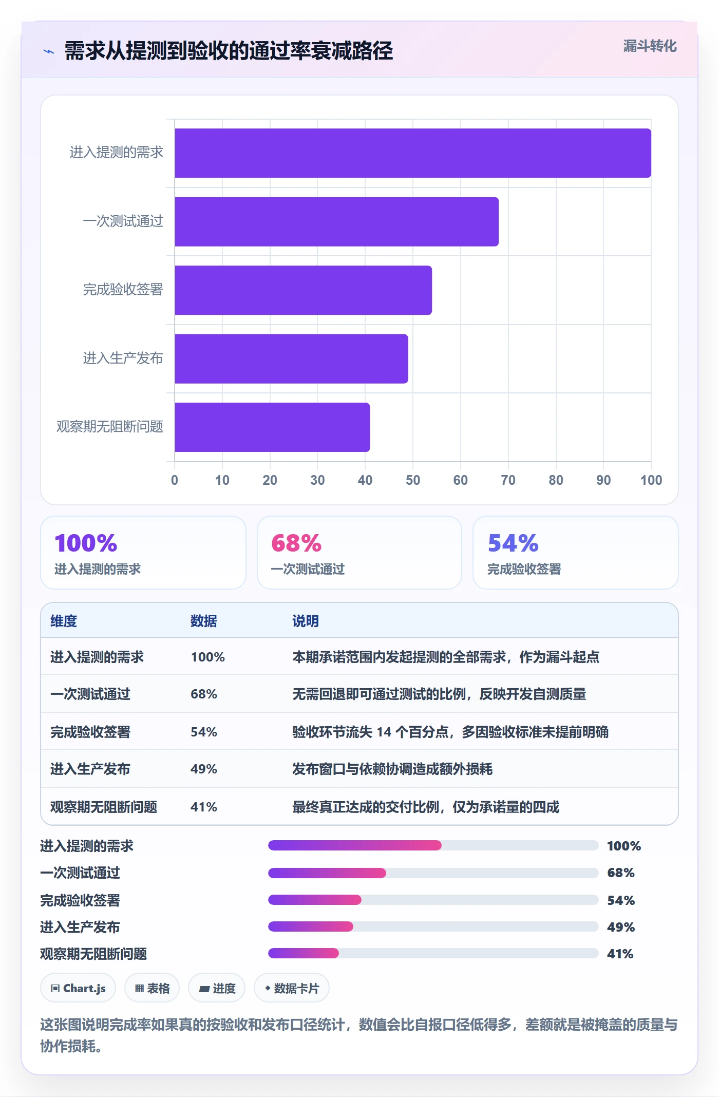 完成率流程与规范：跨部门团队进度管理协同管理关键指标