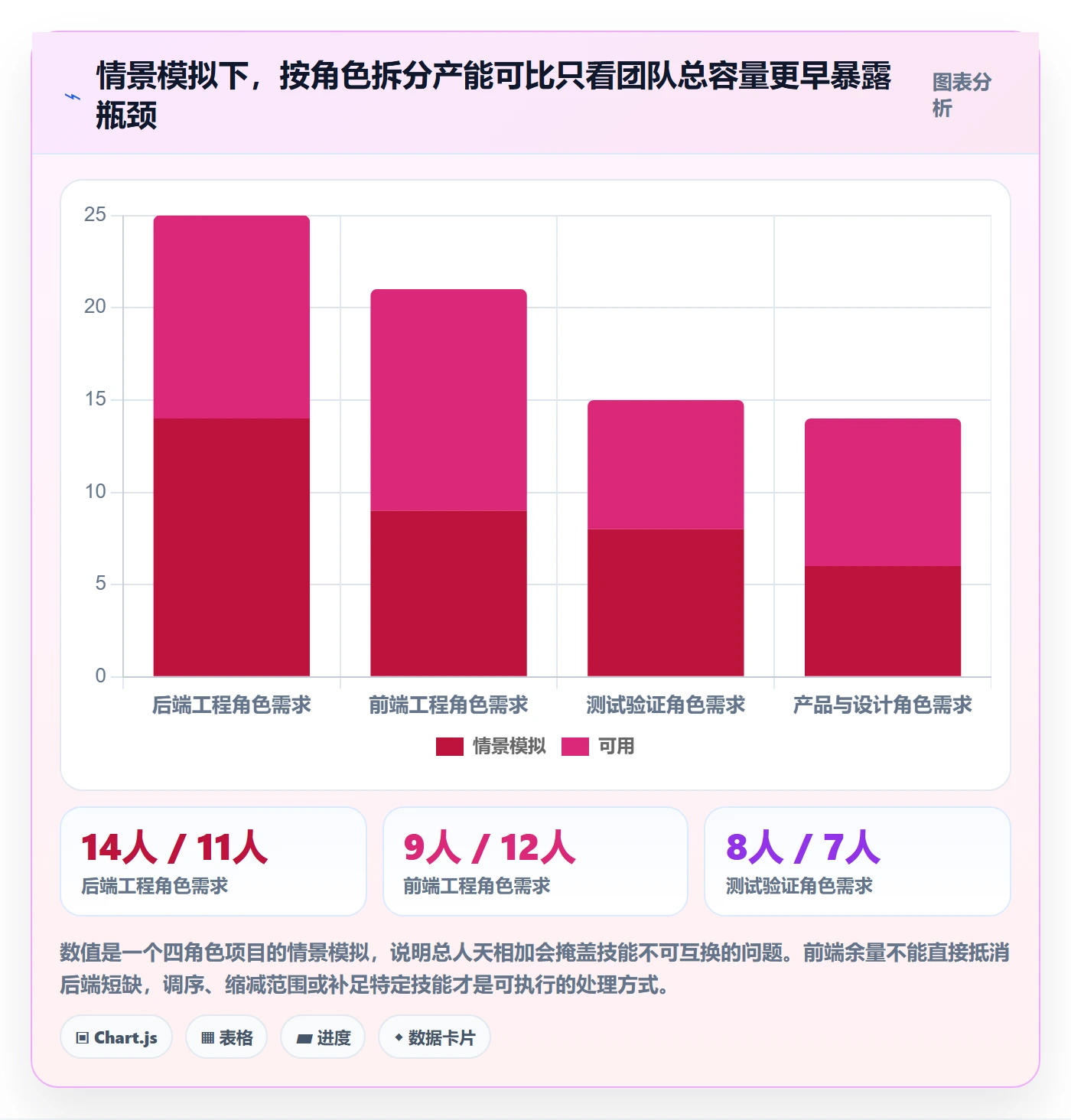 资源管理如何做好资源分配?产品经理最佳实践与操作步骤
