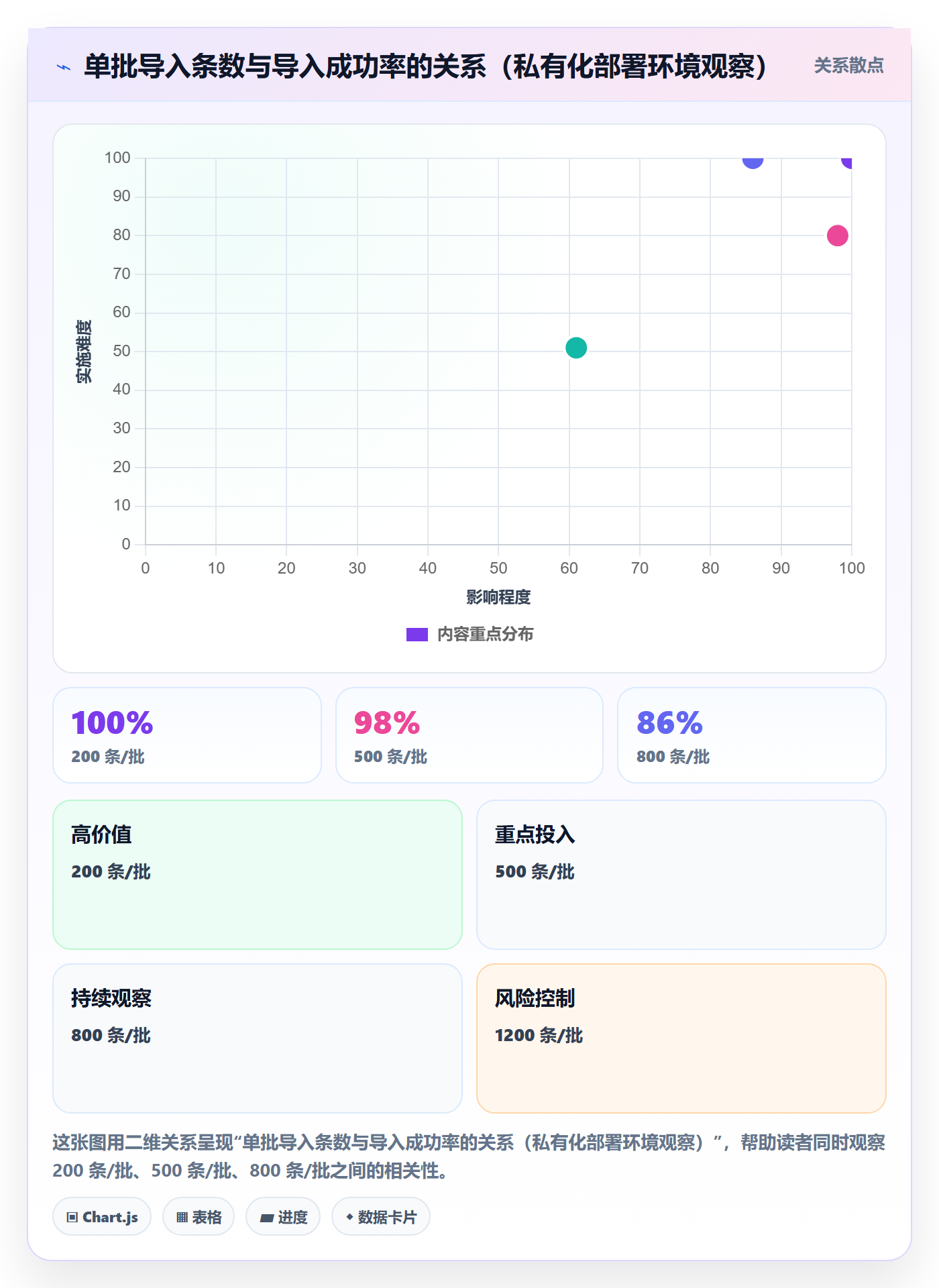 任务分派批量分配教程：项目负责人落地方案，避坑指南