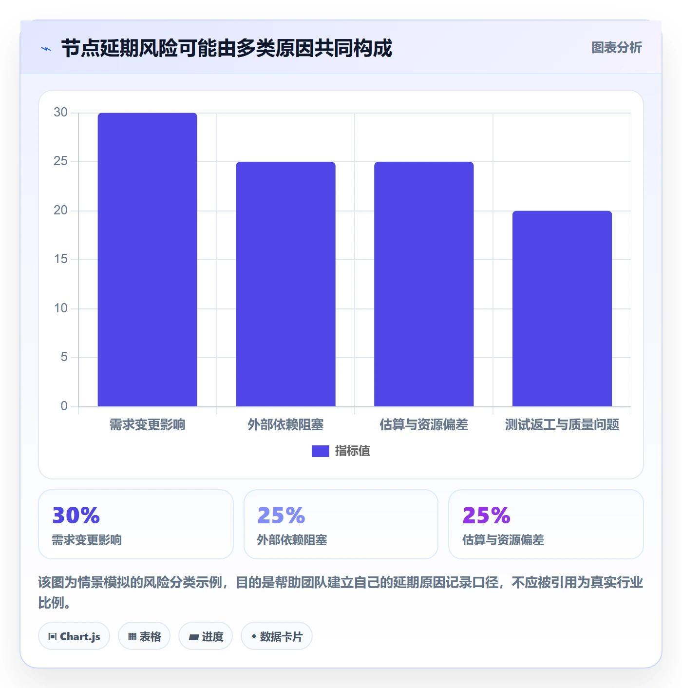 甘特图里程碑教程:研发团队落地方案,避坑指南