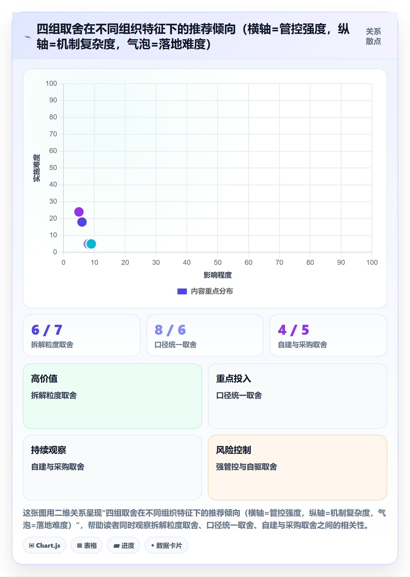 项目目标如何做好目标拆解?PMO数据分析与操作步骤