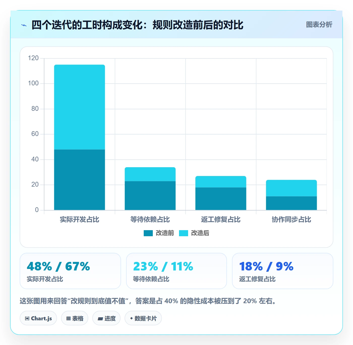 多人任务最佳实践:实施团队任务分派协同管理,常见问题
