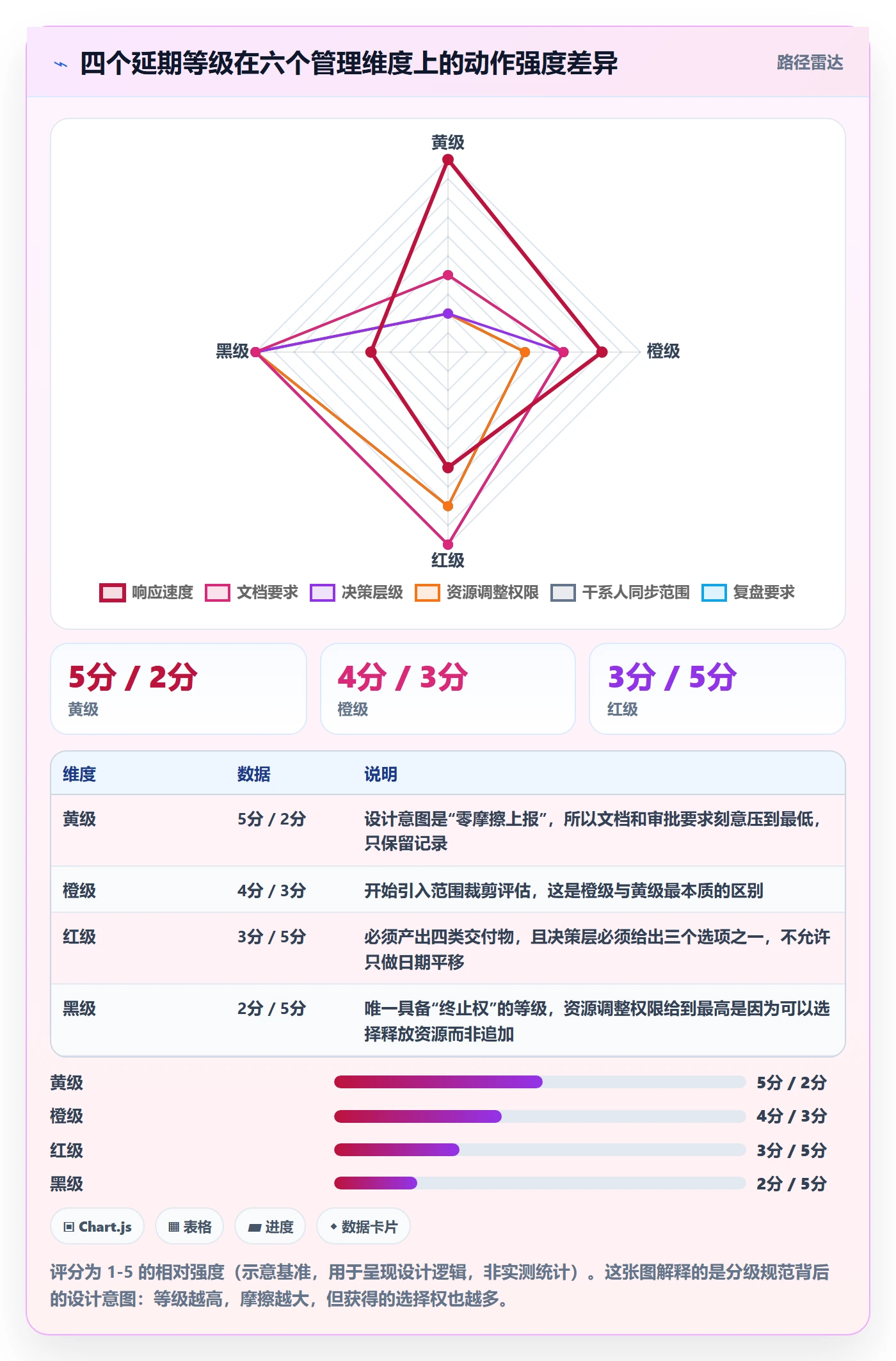 延期流程与规范:项目经理任务执行最佳实践关键指标