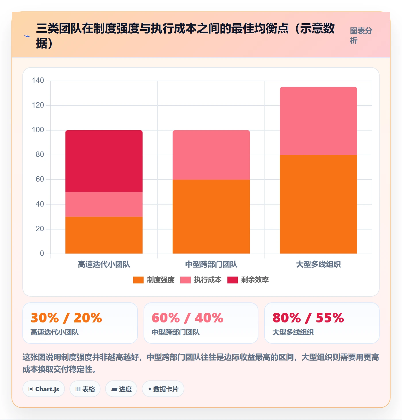 进度管理如何做好实际进度？跨部门团队制度设计与操作步骤
