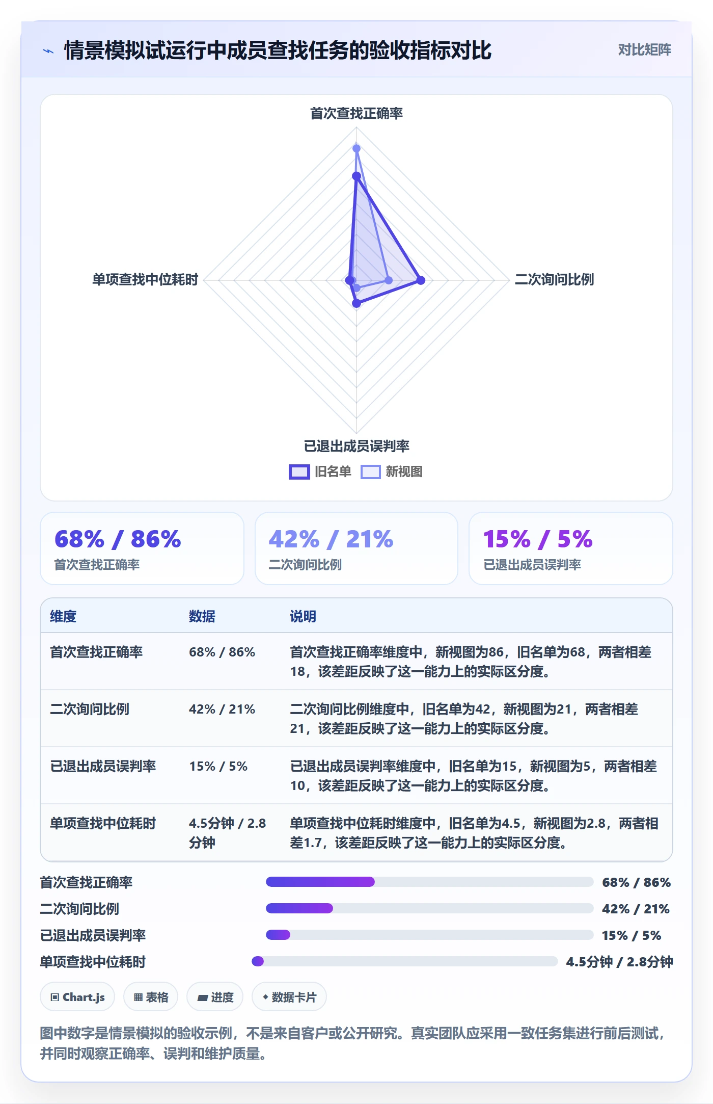 分组管理方法大全:项目成员列表视图流程优化落地清单
