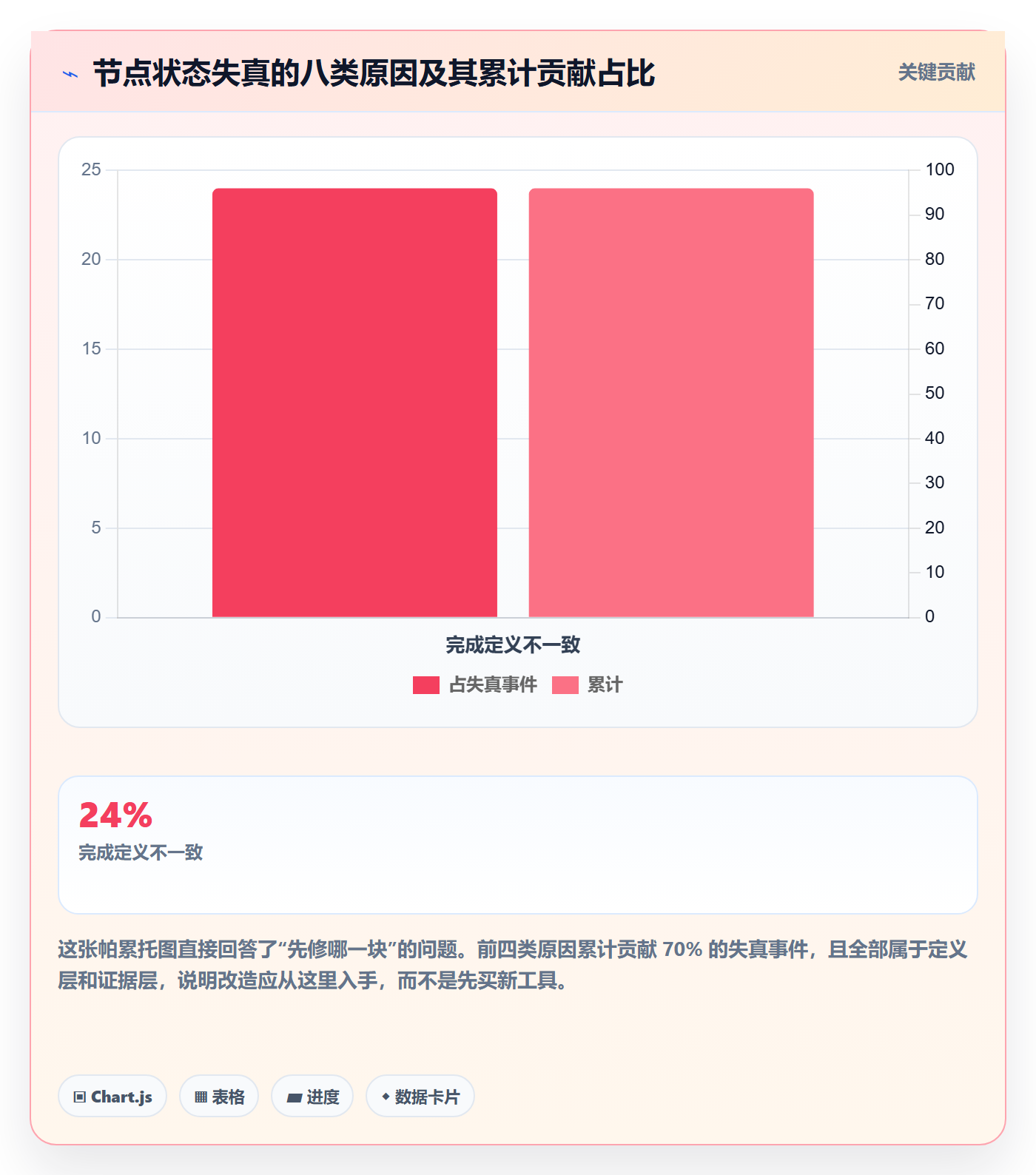 节点状态实操方法:跨部门团队提升里程碑效率的流程优化方法与模板