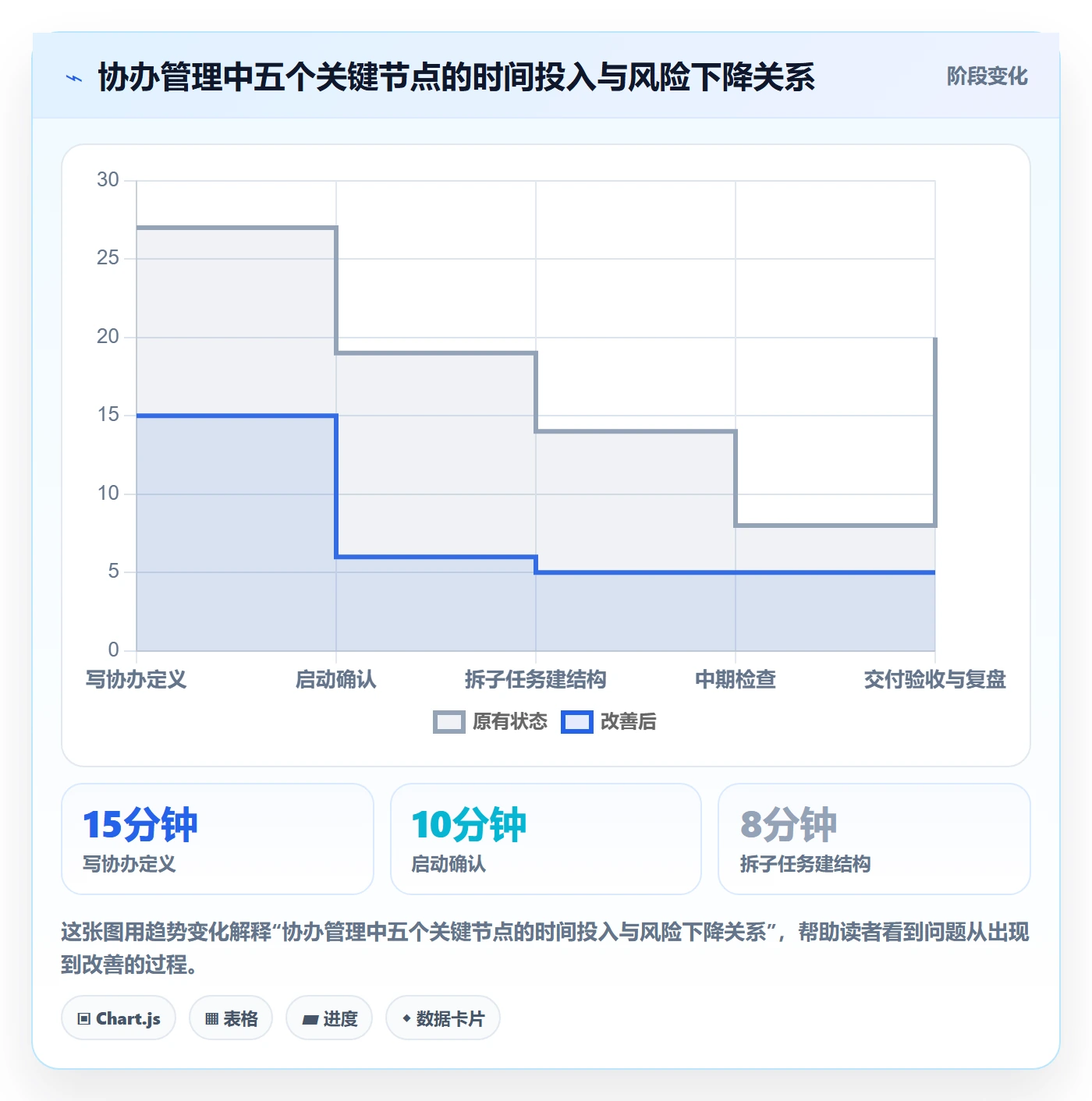 任务分派如何做好协办？项目负责人入门指南与操作步骤