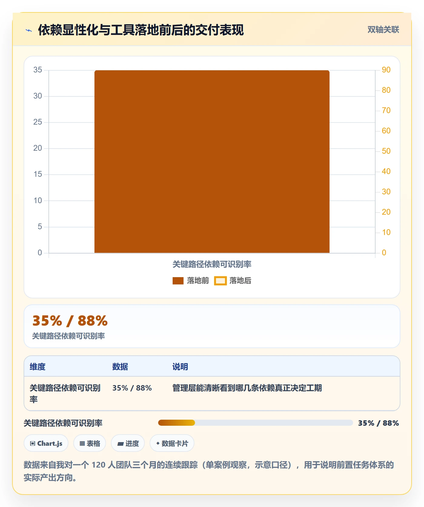 前置任务怎么做?管理层效率提升:任务依赖从0到1