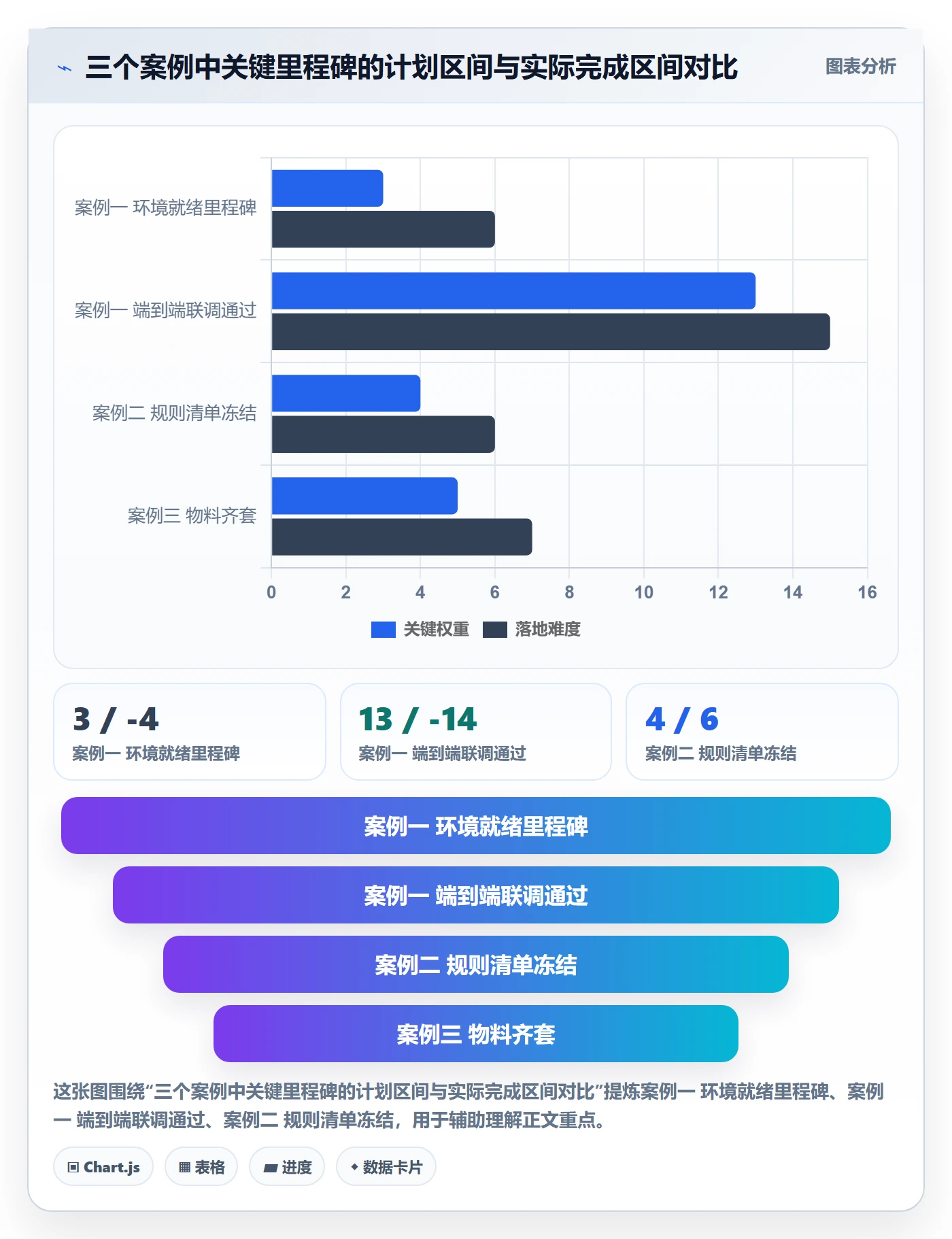 追踪落地方案：项目经理开展进度跟踪的风险控制案例解析