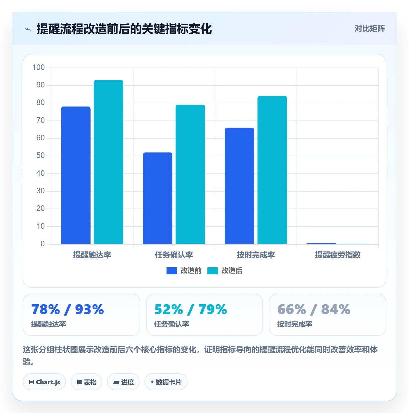 自动提醒流程与规范:项目成员任务提醒流程优化关键指标