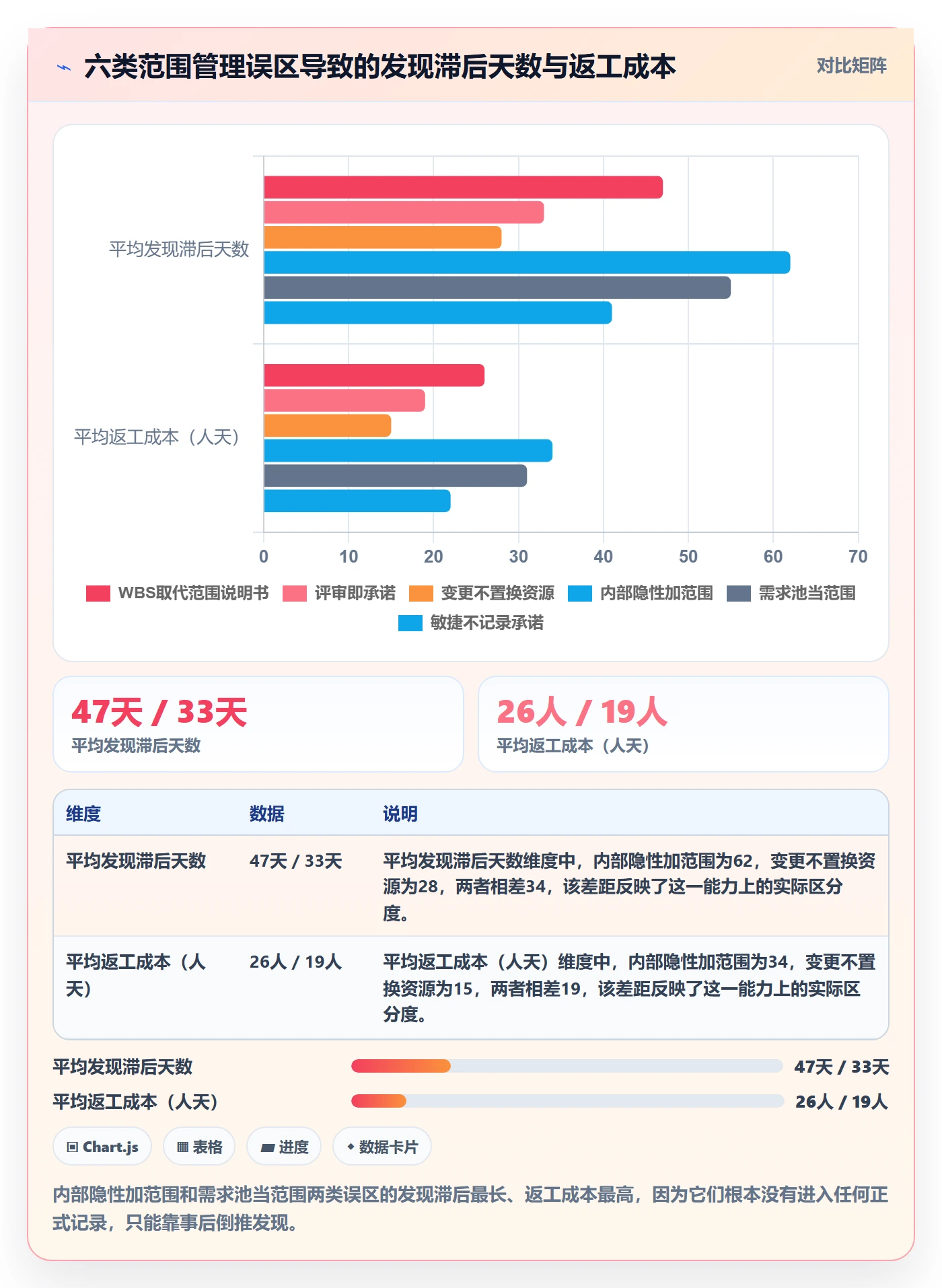 项目范围如何做好交付范围？PMO实操方法与操作步骤