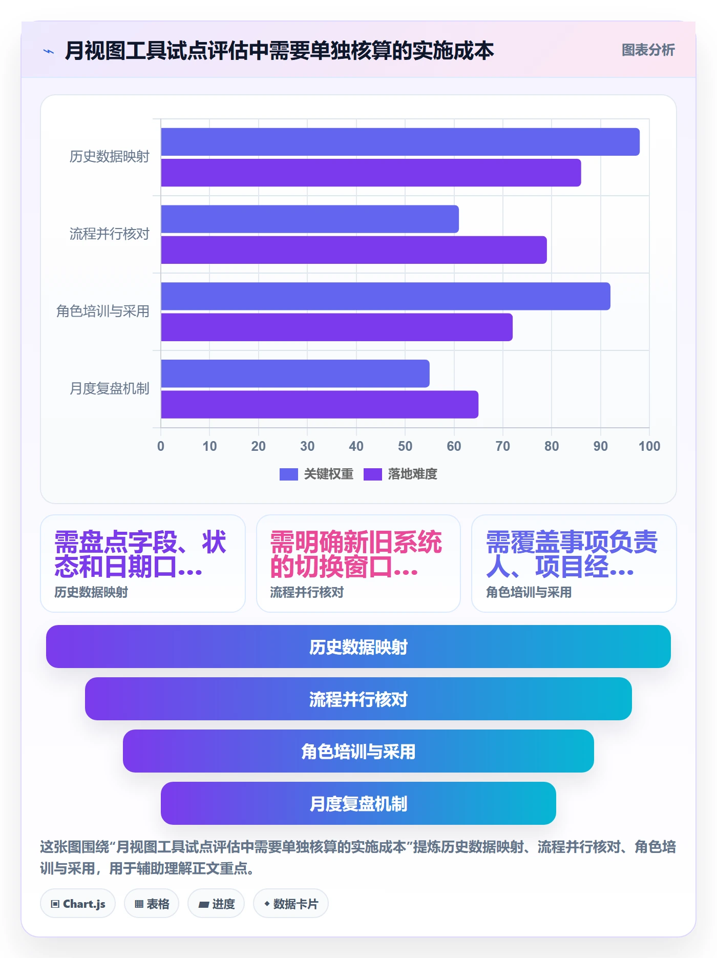 月视图流程与规范:项目经理日历视图落地方案关键指标